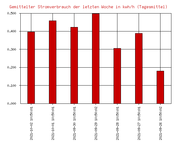 1week_kwh.png